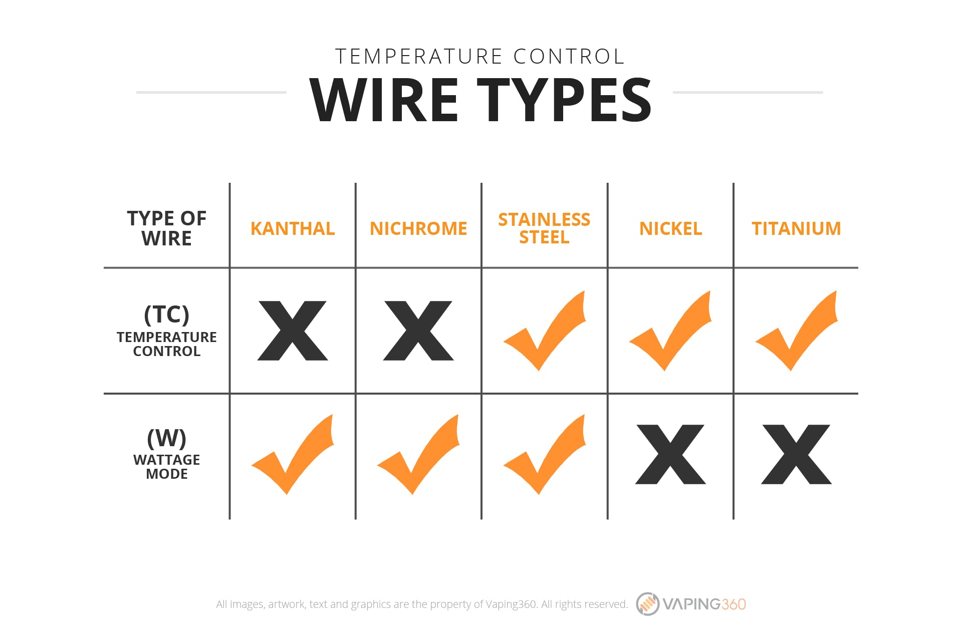 Temperature control wire types-Infographic